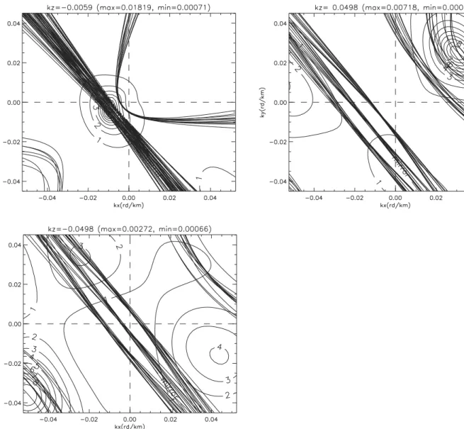 Figure 13. Same as Figure 7, except that the theoretical dispersion relations are plotted for the frequency f 1 by varying randomly the plasma velocities in the interval v i ± dv i where dv i /v i = 20%(i = x,
