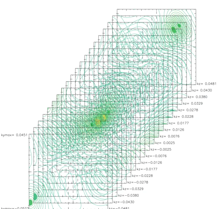 Figure 6. Three-dimensional display of the MFED in (k x , k y , k z ) space for the frequency f 1 = 0.37 Hz.