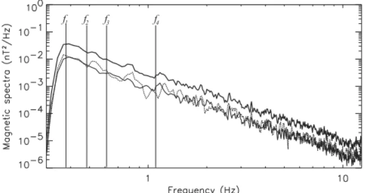 Figure 3. Same period as Figure 1. Power spectra of the ULF magnetic fluctuations (measured by STAFF), filtered at the frequency f cut-off (log scale, on the 4 spacecraft)