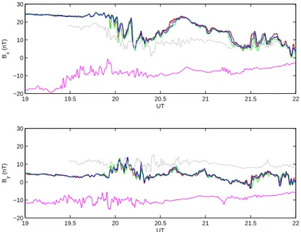 Fig. 2. The low-pass filtered (τ ≥1.5 min) magnetic field data, B x and B y , for Cluster (usual colours) and TC-1 (solid magenta line)