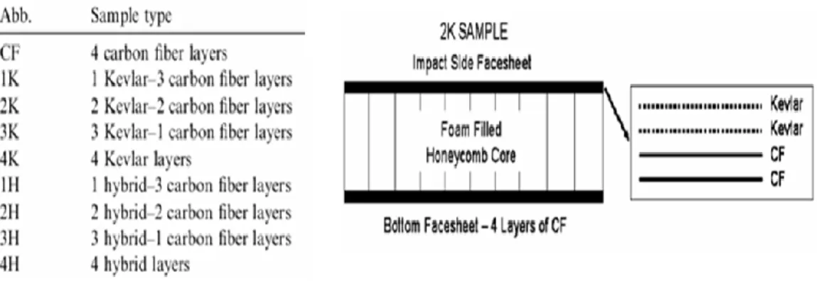Figure 2.12 Illustration de différents échantillons [50]. 