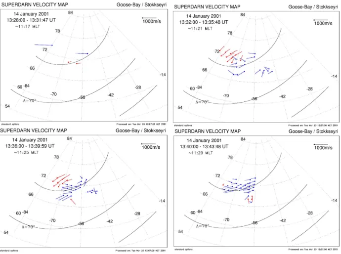 Fig. 8. Four examples of consecutive direct determinations of the horizontal ionospheric plasma flow from overlapping bi-static line-of-sight