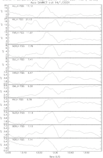 Fig. 10a. Map of stations in the SAMNET sub-auroral magnetome-