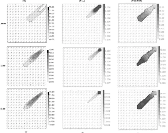 Figure 6. Reference simulations without biogenic emissions for the Marseille case (MS- (MS-NOBIO)