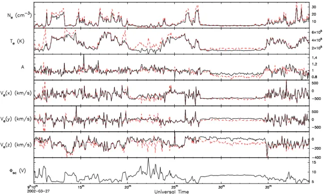 Fig. 12. Comparison between ground 3-D moments (dashed red trace) and corrected moments (black trace)