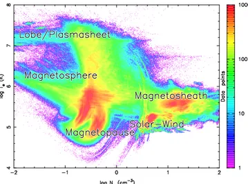 Fig. 3. Data map of a survey of all four Cluster spacecraft over