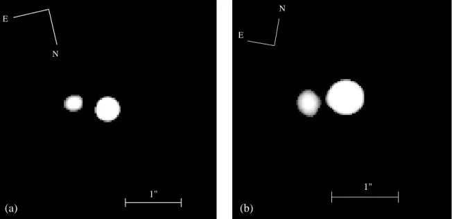 Fig. 1.— Restored images of Mira and its companion. (a) mean of all B data from December 11th 1995, corrected by method 2 and restored using the iterative process described in Sect