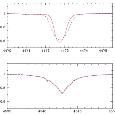 Figure 3.1: Effect of microturbulent velocity on the He line profiles (top: He i λ4471 ; bottom: He ii λ4542 )