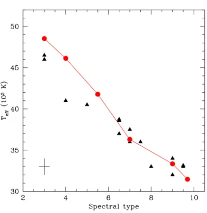 Figure 3.7: Same as Fig. 3.6 except that the determinations based on UV have been removed.