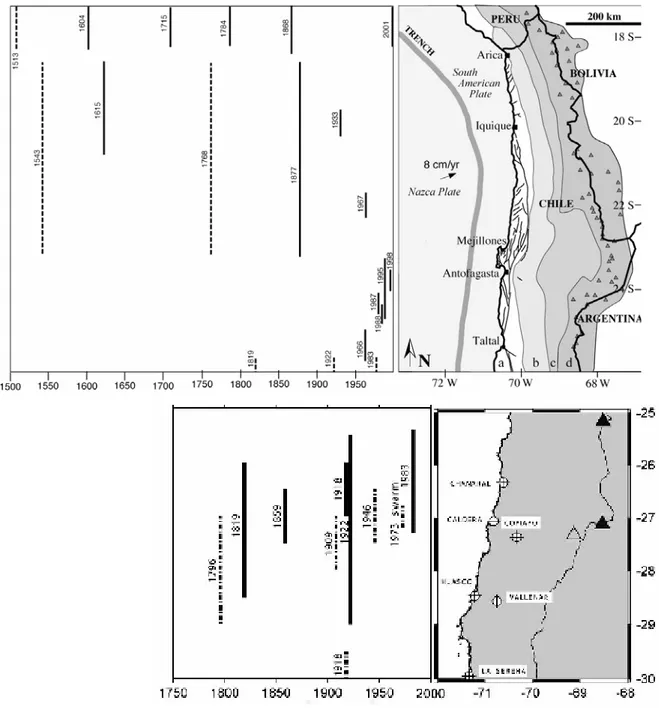 Figure 1.2 . Séismes de subduction historiques de Mw&gt;7 le long de la région 
