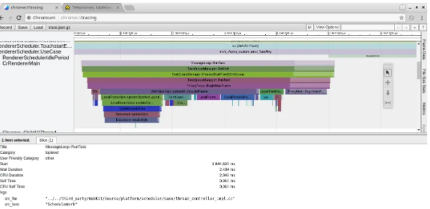 Figure 2.2 Visualisation d’une trace avec Chromium, après avoir tracé le chargement de la page web fido.ca