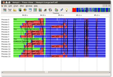 Figure 2.6 Visualisation d’une trace avec Vampir 18