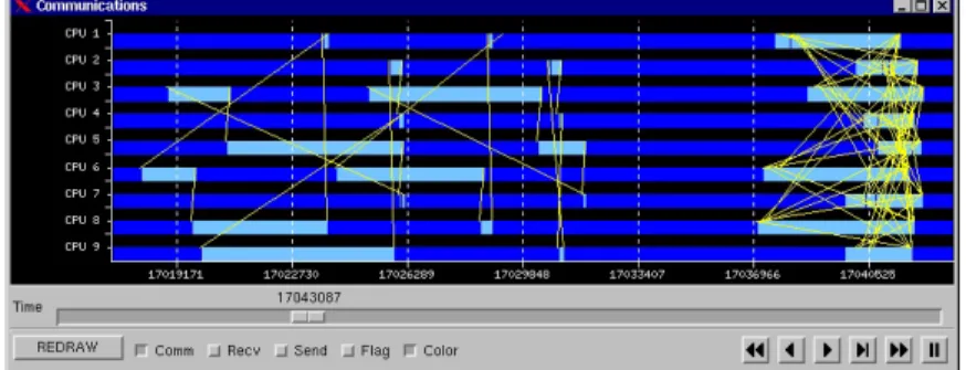 Figure 2.7 Visualisation d’une trace avec Paraver 20