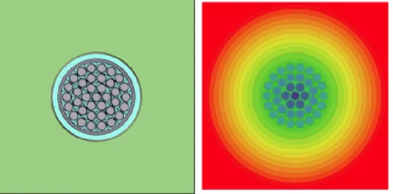 Figure 6.4 G´ eom´ etries pour les calculs Monte Carlo (gauche) et P ij (droite)