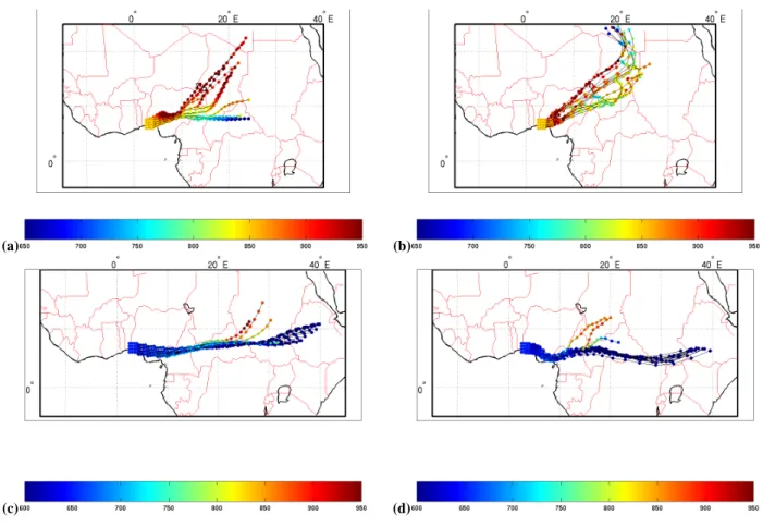 Fig. 7. 5 days 3-D streamlines (left panels) and individual back-trajectories (right panels) computed with monthly and daily ECMWF