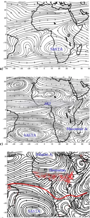 Fig. 2. Monthly mean streamlines from the 2002 ECMWF analyses. (a) 250 hPa January, (b) 250 hPa July; (c) 650 hPa January; (d) 650 hPa