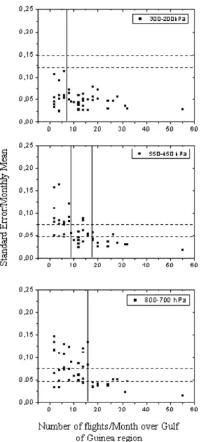 Fig. 4. Fractional standard error versus the number of flights in a