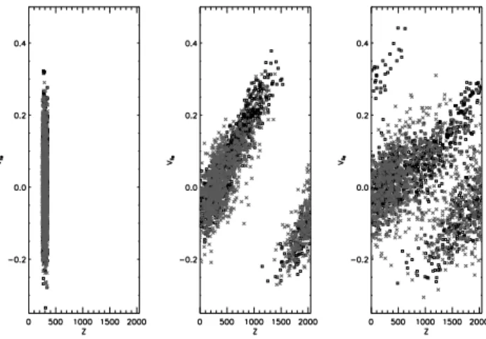 Fig. 2. Evolution of the electron velocity distribution function seen in PIC