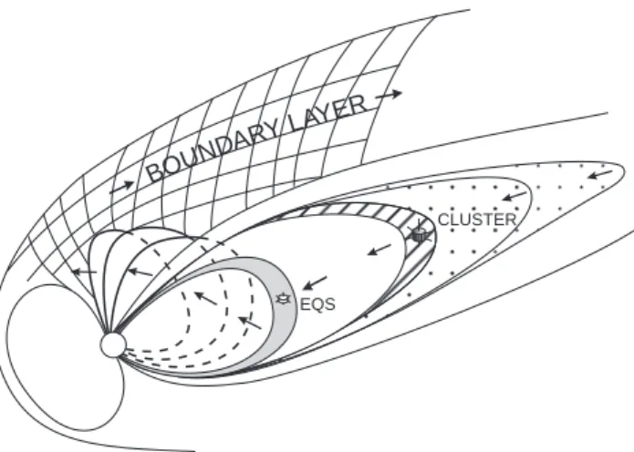 Fig. 14. Cartoon visualizing the suggested plasma transport by the high-β-events from the tail through the outer magnetosphere into the morning boundary layer.