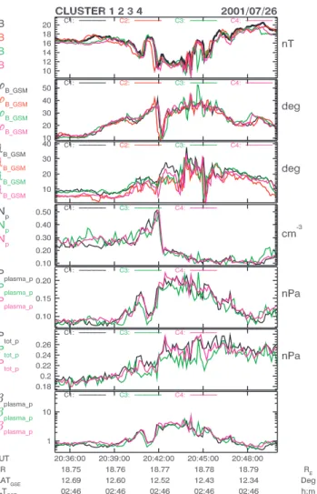 Fig. 7. Plasma velocity perpendicular (in the three upper panels) and parallel (in the three lower panels) to the magnetic field in Cartesian GSM coordinates.