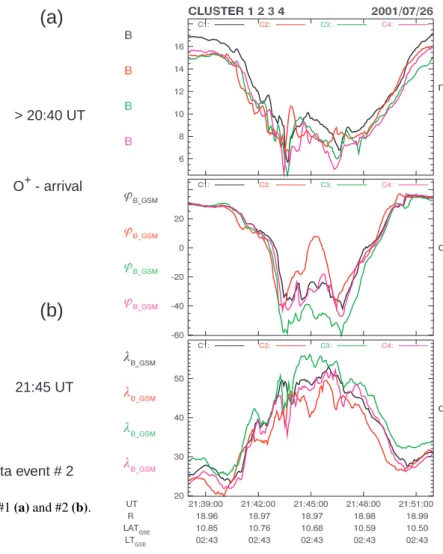 Fig. 8. Sketches of magnetic field lines for events #1 (a) and #2 (b).