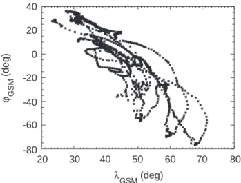 Fig. 12. Separation distance (Sp−y) of the leading edge of the eastward expanding substorm wedge to the Cluster location versus time.
