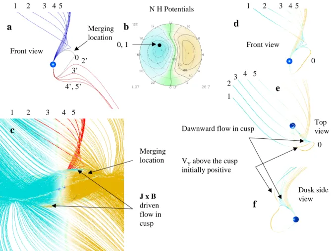 Fig. 2. Traced magnetic field lines from a MHD simulation using the Integrated Space Weather Model (ISM)