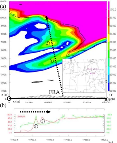 Fig. 3. (a) Vertical cross-section (indicated in the embedded map by the segment ended with a