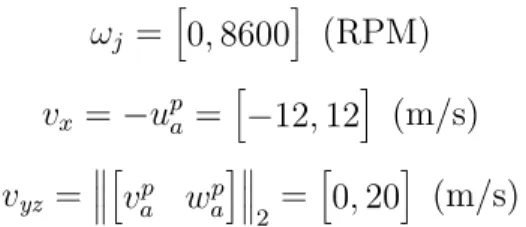 Figure 3.3 Définition du repère F a 0