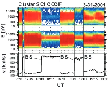 Fig. 4. Color-coded velocity distribution in the V ⊥ -V k plane in the