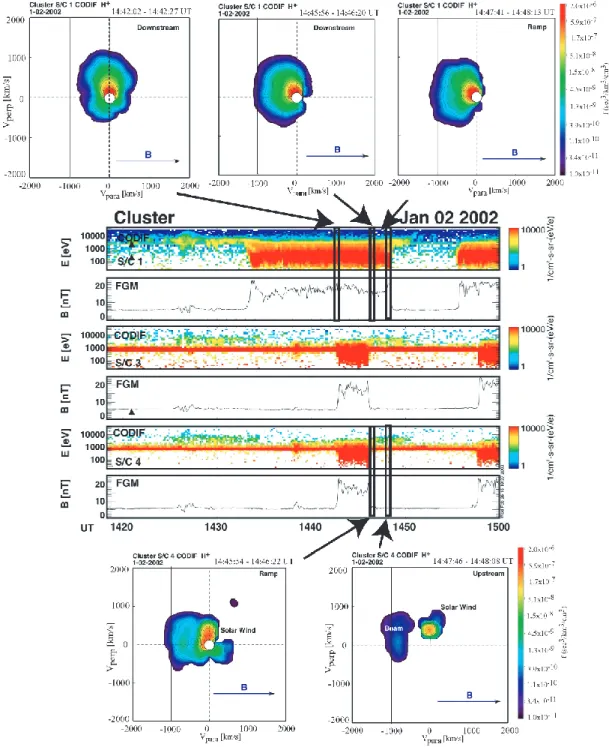 Fig. 6. Multi-spacecraft observations during crossing of the Earth’s bow shock on 2 January 2003