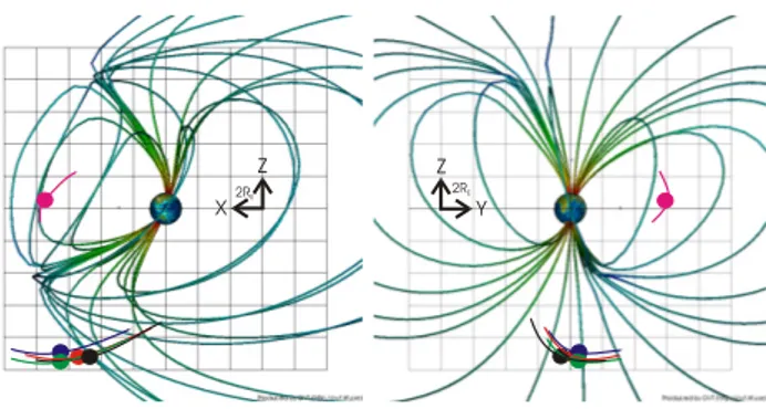 Fig. 1. Orbits of the Cluster (black, red, green, and blue) and Po-