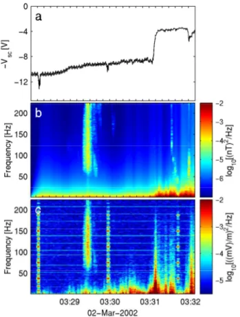 Fig. 2. (a) Contours showing the distribution of cross spectral den-