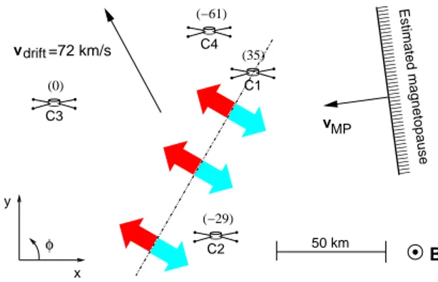 Fig. 5. A suggested thin sheet of wave generation is presented (the