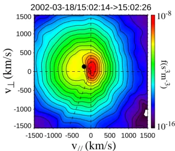 Figure 9. 2-D cuts of the 3D ion distributions in a tailward of cusp reconnection event on 2002-03-18 [Phan et al., 2003] for comparison