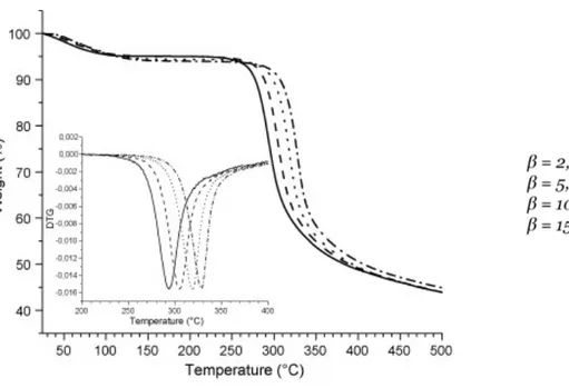 Figure 1-5 : TGA du chitosane pour différentes vitesses de chauffe, ainsi que la dérivée du signal  de 200 à 400°C (de Britto &amp; Campana-Filho, 2007) 