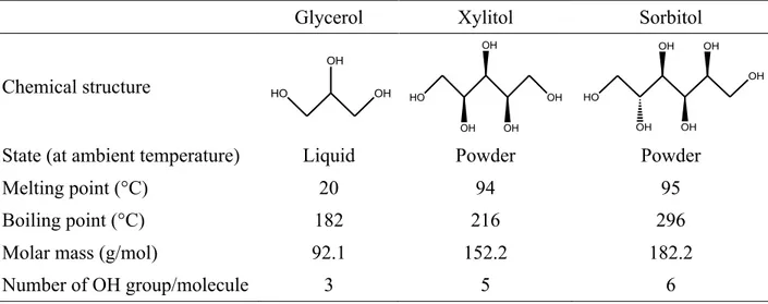 Table 4-1: Main characteristics of the polyols used. 