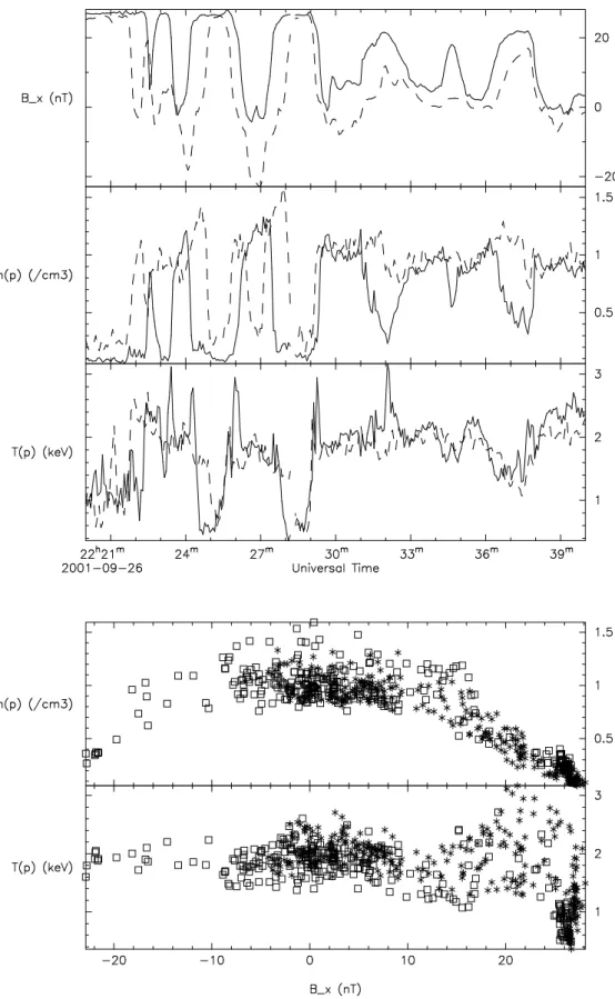Fig. 2. Cluster data for the 26/09/2001 event. Same as Figure 1.