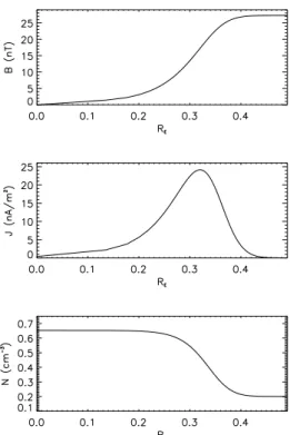 Fig. 4. Model of bifurcated current sheet for the 26/09/2001 event. Same as Figure 3.