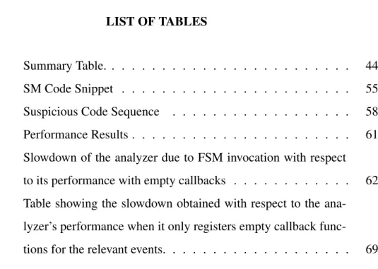 Table 2.1 Summary Table. . . . . . . . . . . . . . . . . . . . . . . . . 44 Table 3.1 SM Code Snippet 