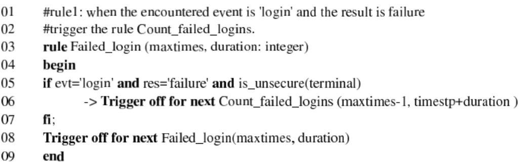 Figure 1.1 Russel Rule: Activates another rule upon detection of a failed login guage are found in Intrusion Detection Systems such as ASAX