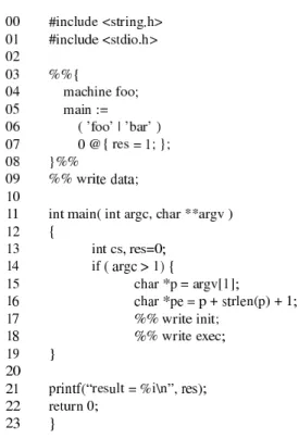 Figure 1.7 Example illustrating the Ragel syntax