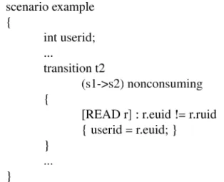 Figure 1.9 Example of Transition Declaration in STATL as a result.