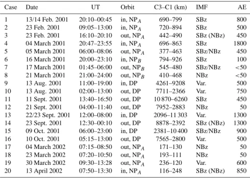 Table 1. Key characteristics of the investigated cases.