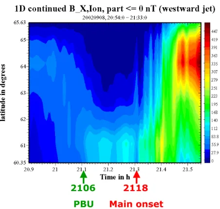 Fig. 4. Latitudinal distribution of the westward currents near midnight reconstructed from data of the IMAGE magnetometer network using the 1-D upward continuation method (Vanhamaki et al., 2003).