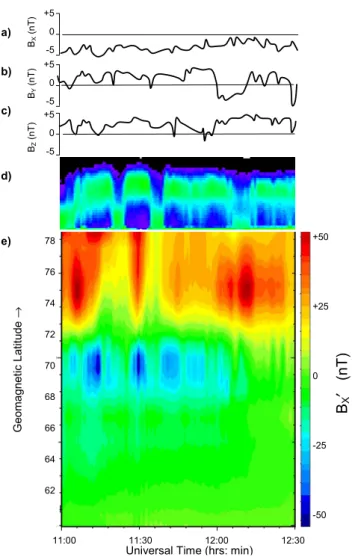 Fig. 7. (a)–(c) represent the lagged (by 75 min) variations of the