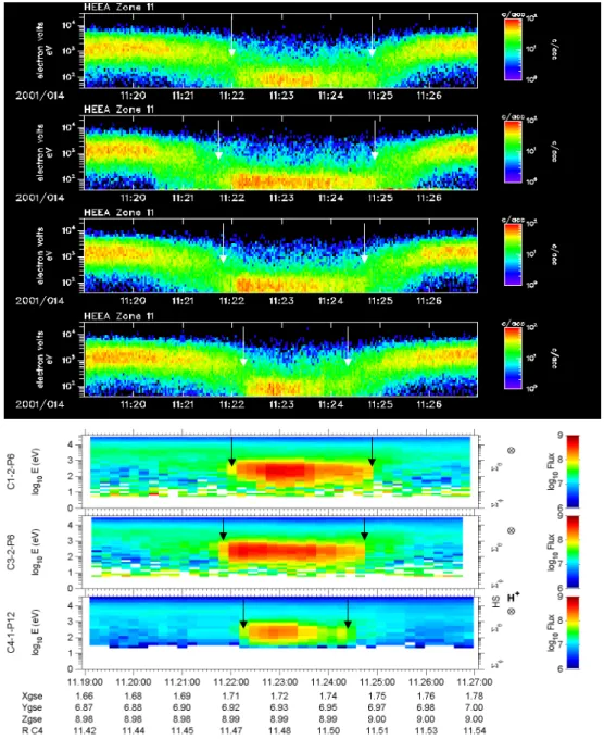 Fig. 8. Observations of the electrons and ions made by the PEACE and CIS instruments of the Cluster spacecraft at 11:19–11:27