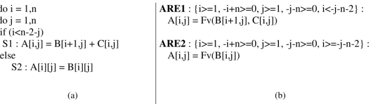 Figure 6. Exemple de SARE. a) Exemple de nid de boucles. b) ARE de S1 et S2. 