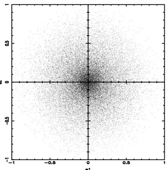 Fig. 1.6 { Distribution des ellipti
it es d'un  e
hantillon de galaxies observ ees  a l'aide de la 
am era