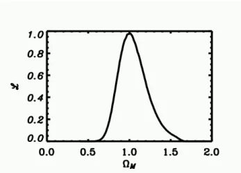 Fig. 5. Final likelihood from x-ray cluster number counts obtained with indepen- indepen-dent samples: MACS, EMSS, NEP, 160 deg 2